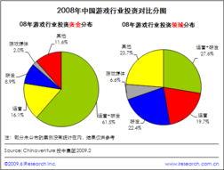 網頁游戲技術型企業具有先天優勢——艾瑞咨詢深度分析